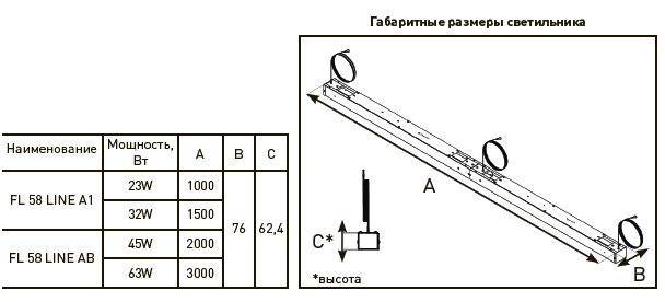 FL 58 LINE A1 EM 32W L1500 RAL 